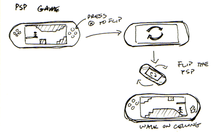 PSP flipping diagram