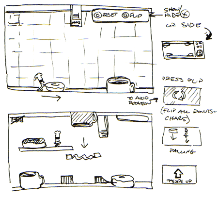 Gameplay sketch